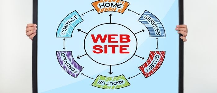 Website Aç